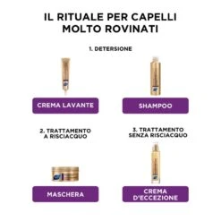 Phyto Phytokératine Extrême Crema Termoprotettiva Per Capelli Molto Rovinati 100 Ml -KloraneShop phytokeratine extreme crema d eccezione per capelli molto rovinati 100ml 3 1626712333